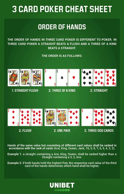 Three Card Poker 2 Betfair